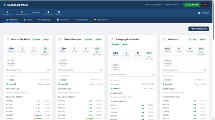 Ondaland Introduces ZERO CODE, the System Designed to Eliminate Long ...